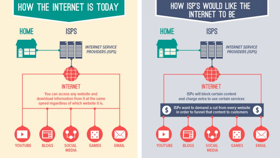 Net Neutrality Nedir